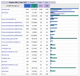 Pages-URL (Top 20)
Click here to view larger image.
