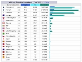Visitors domains/countries (Top 20)
Click here to view larger image.